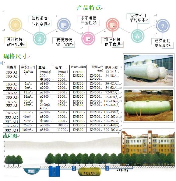 中沙玻璃钢化粪池